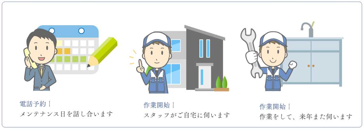 メンテナンスまでの流れ